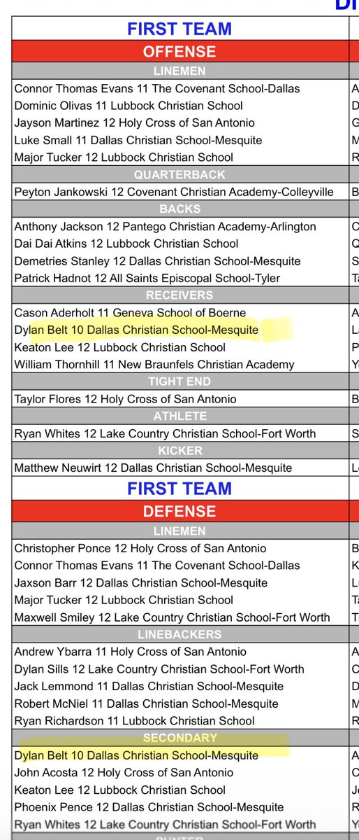 Dylan Belt tweet media