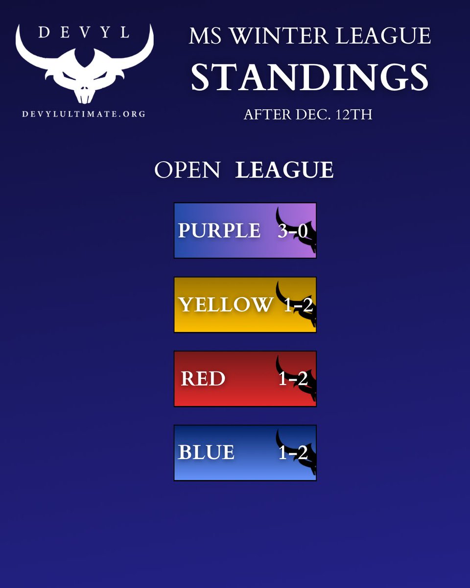 DeVYL Ultimate tweet media