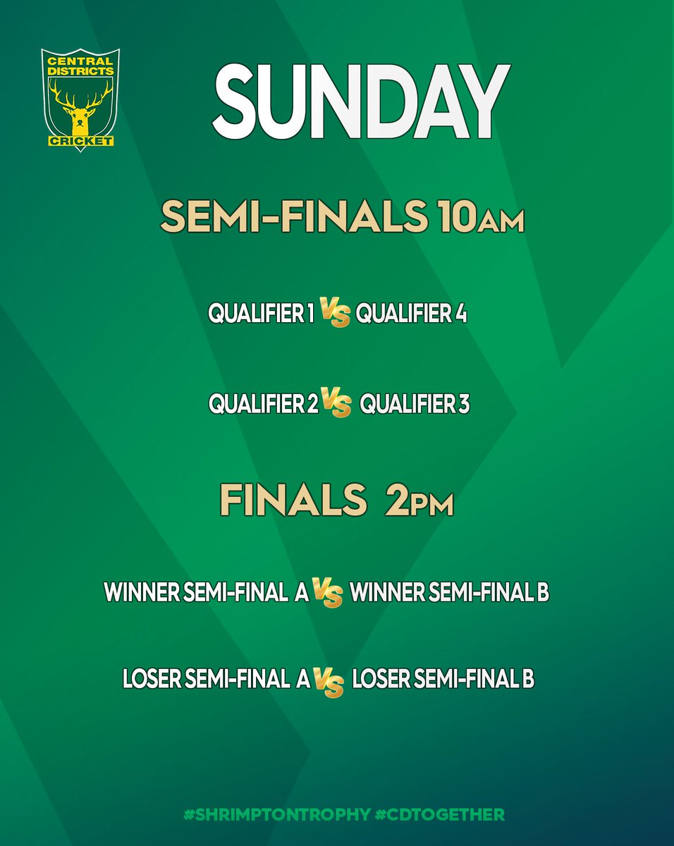 Our new-format MIKE SHRIMPTON TROPHY begins tomorrow in Levin, an important build-up for <a href="/SuperSmashNZ/">Super Smash</a> for our CENTRAL HINDS turning out for their Districts 

Livescores + info at cdcricket.co.nz | CD PlayHQ