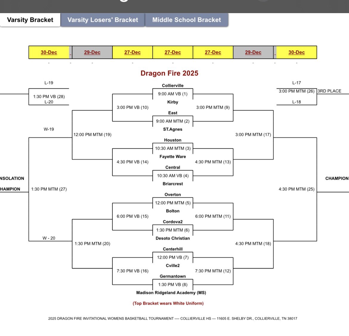 Collierville Lady Dragons tweet media