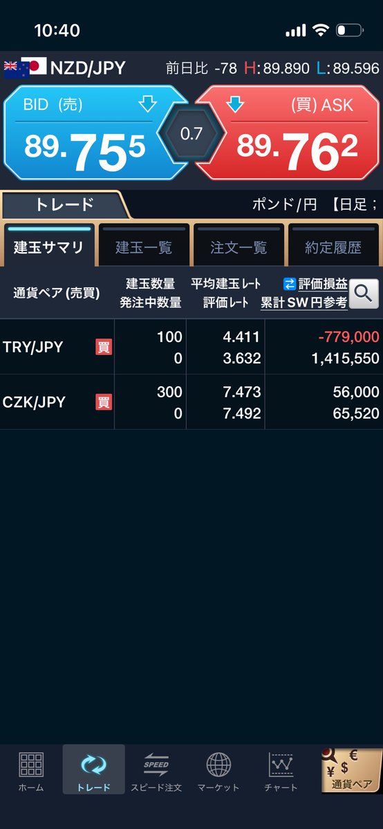 monfxtry's tweet image. GMO neoでHUFJPYも始めました。
TRYJPYの建玉上限が100万通貨なので、複利では別の通貨を増やしていきたいと思います。
もう一つの口座ではCZKJPYの両建ても組み合わせています。