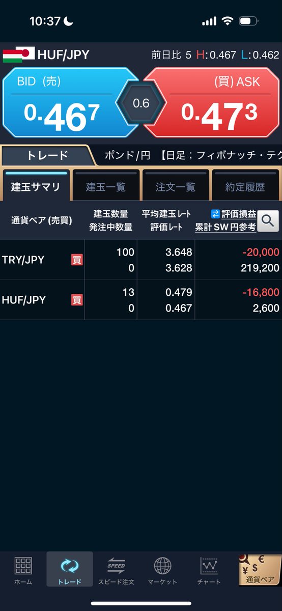 monfxtry's tweet image. GMO neoでHUFJPYも始めました。
TRYJPYの建玉上限が100万通貨なので、複利では別の通貨を増やしていきたいと思います。
もう一つの口座ではCZKJPYの両建ても組み合わせています。