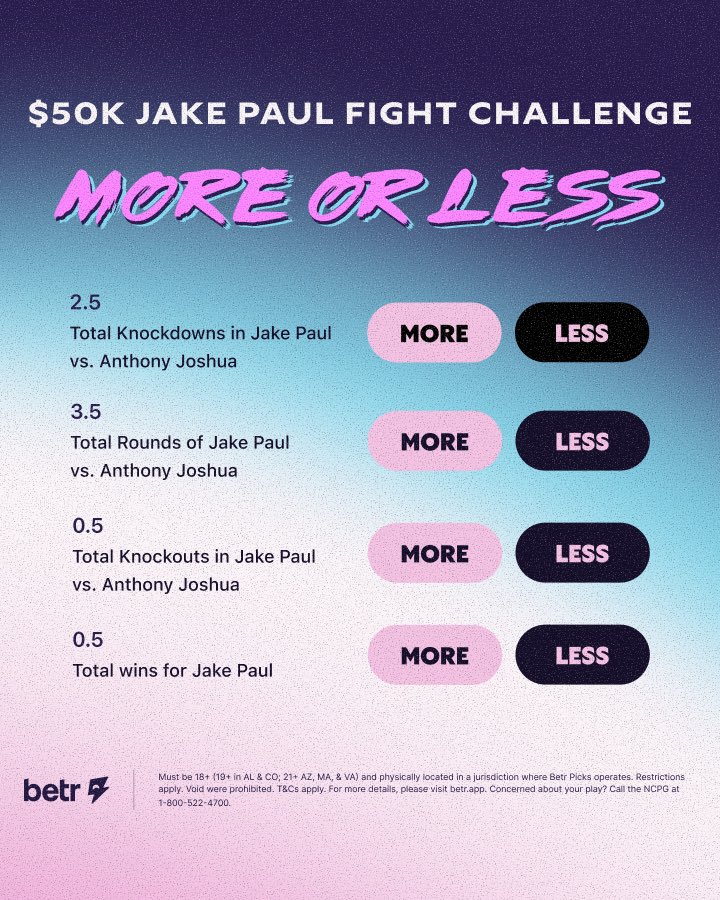 jakepaul's tweet photo. Think you know how my fight is gonna go? 🥊 

Go answer four questions on @betr to win your share of $50,000 🤪🤪🤪

T&amp;Cs apply https://t.co/DblS1LQrPp