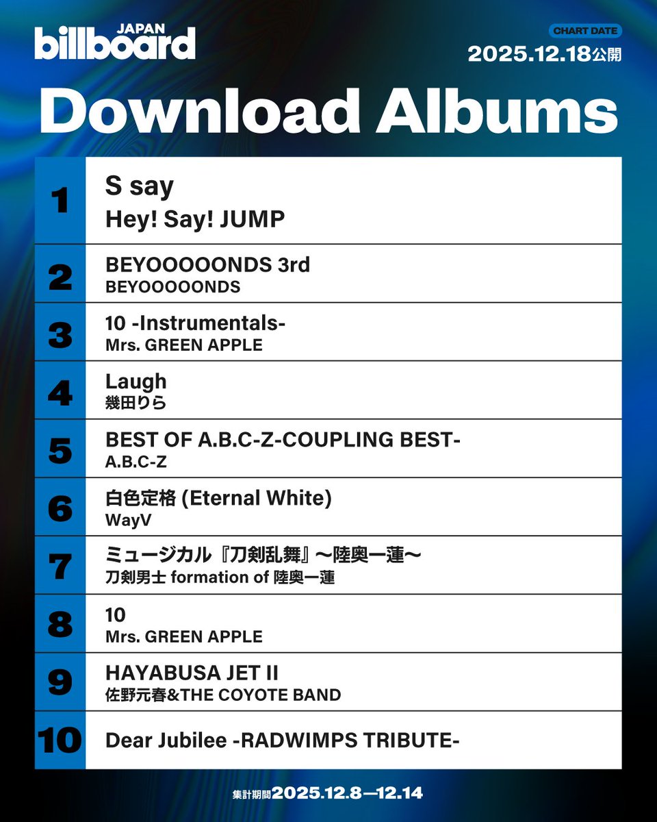 今週のダウンロード・アルバム・チャート“Download Albums”】 1位 Hey