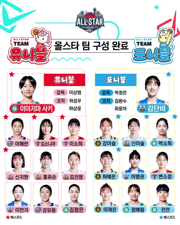 moseoree's tweet photo. ˙1위 질주 중심˙ 하나은행 사키, 올스타 팬 투표 ˙1위 등극˙…아시아쿼터 선수 최초 (출처 : 네이버 스포츠) https://t.co/jersARCyNm https://t.co/eHaay9vEeZ