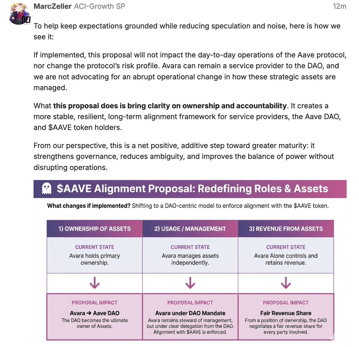 Aave-Chan Initiative {ACI} tweet media