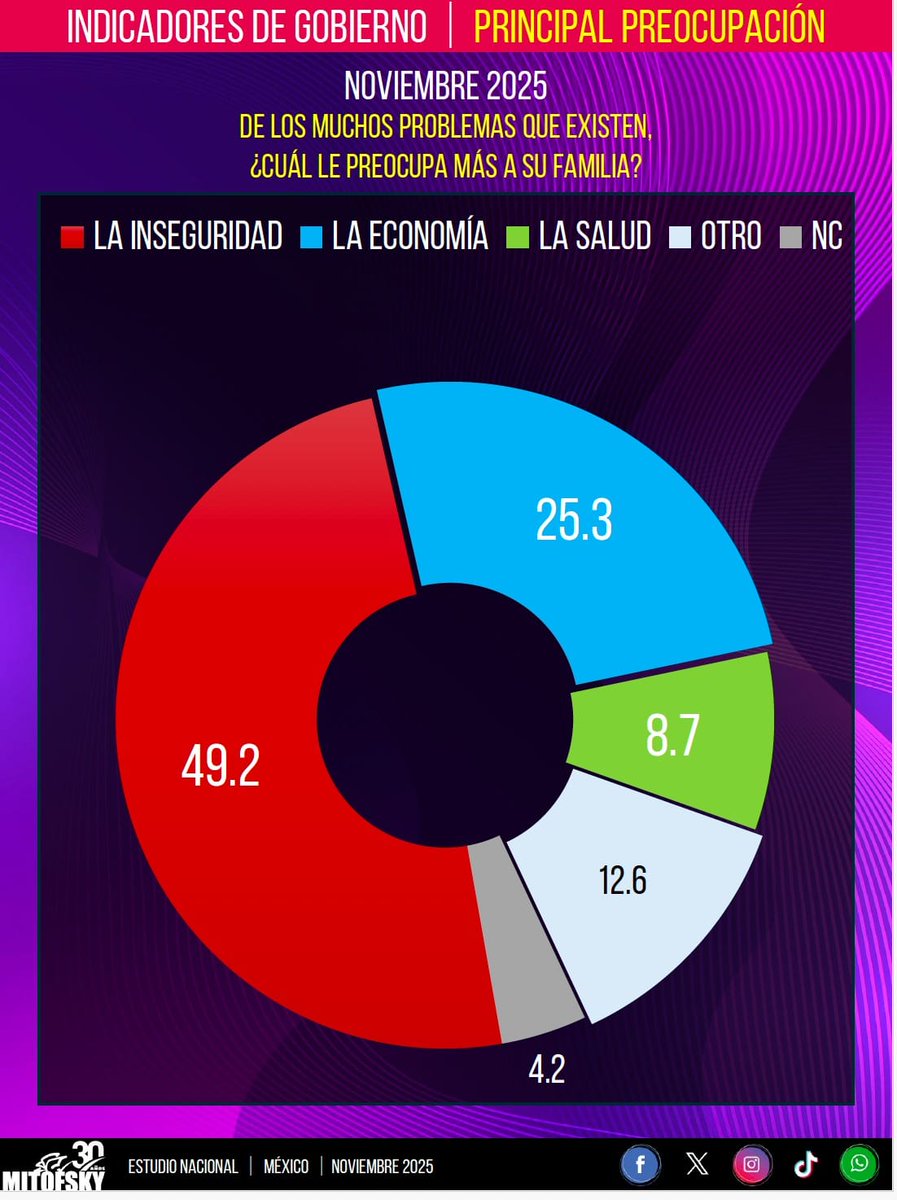 Roy Campos tweet media
