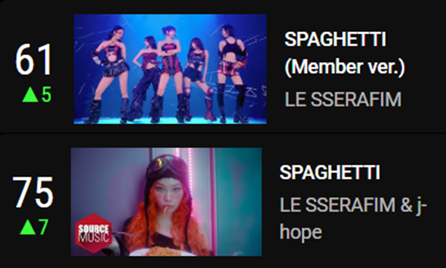 A performance of SPAGHETTI and CRAZY at Tokyo dome is charting at #61 on YouTubeMusic daily music videos Japan (even higher than the official MV). The funny thing is that this video is not even from the official le sserafim channel.