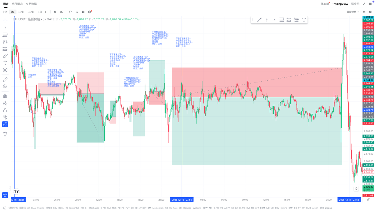 价格行为 PA｜王二狗 tweet media