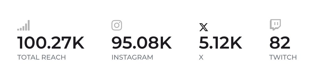 Shani, we made it bb. 100k club.