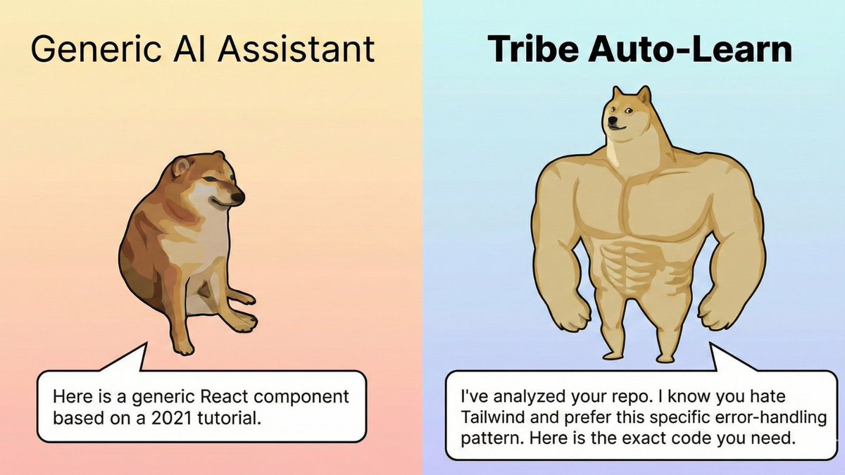 tribecode intern tweet media