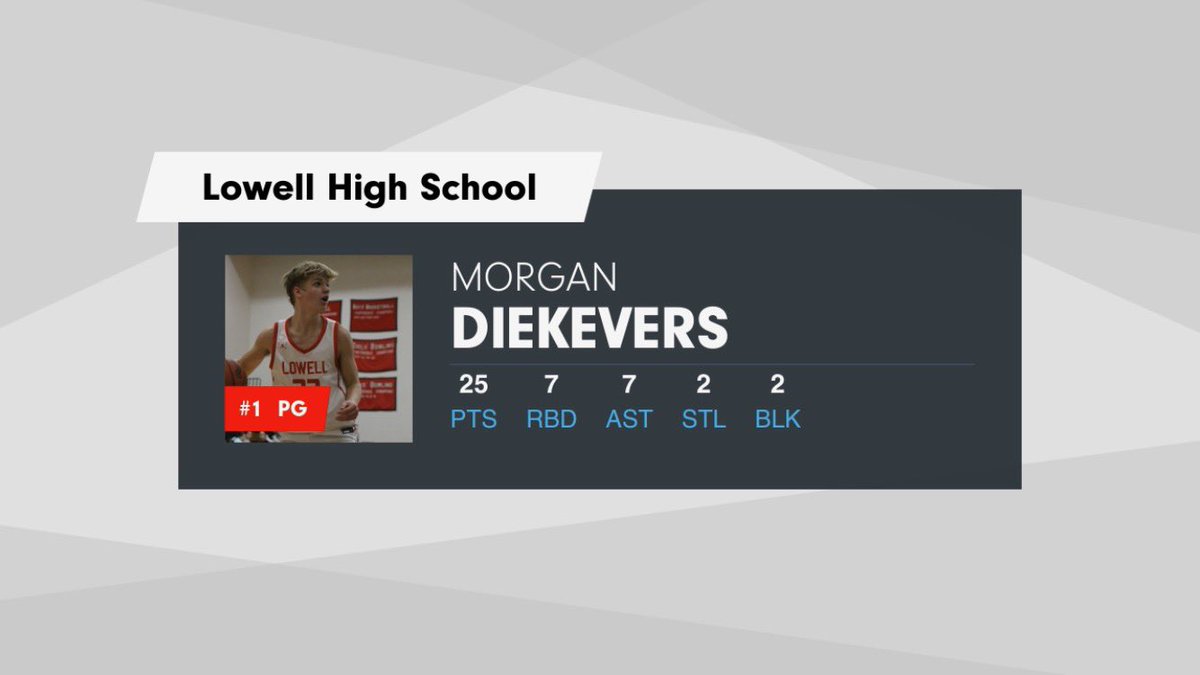 Morgan Diekevers tweet media