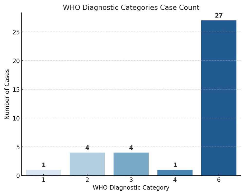 Cytojournal tweet media