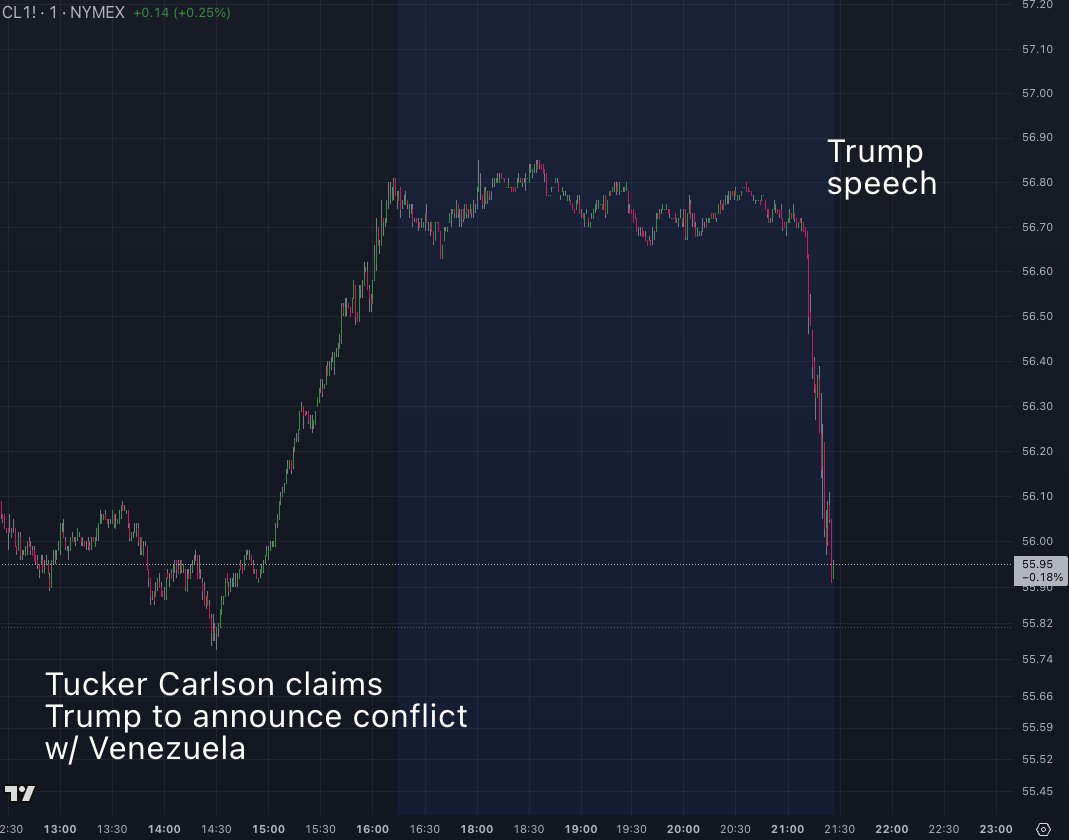 Congrats to Tucker Carlson on his oil trade