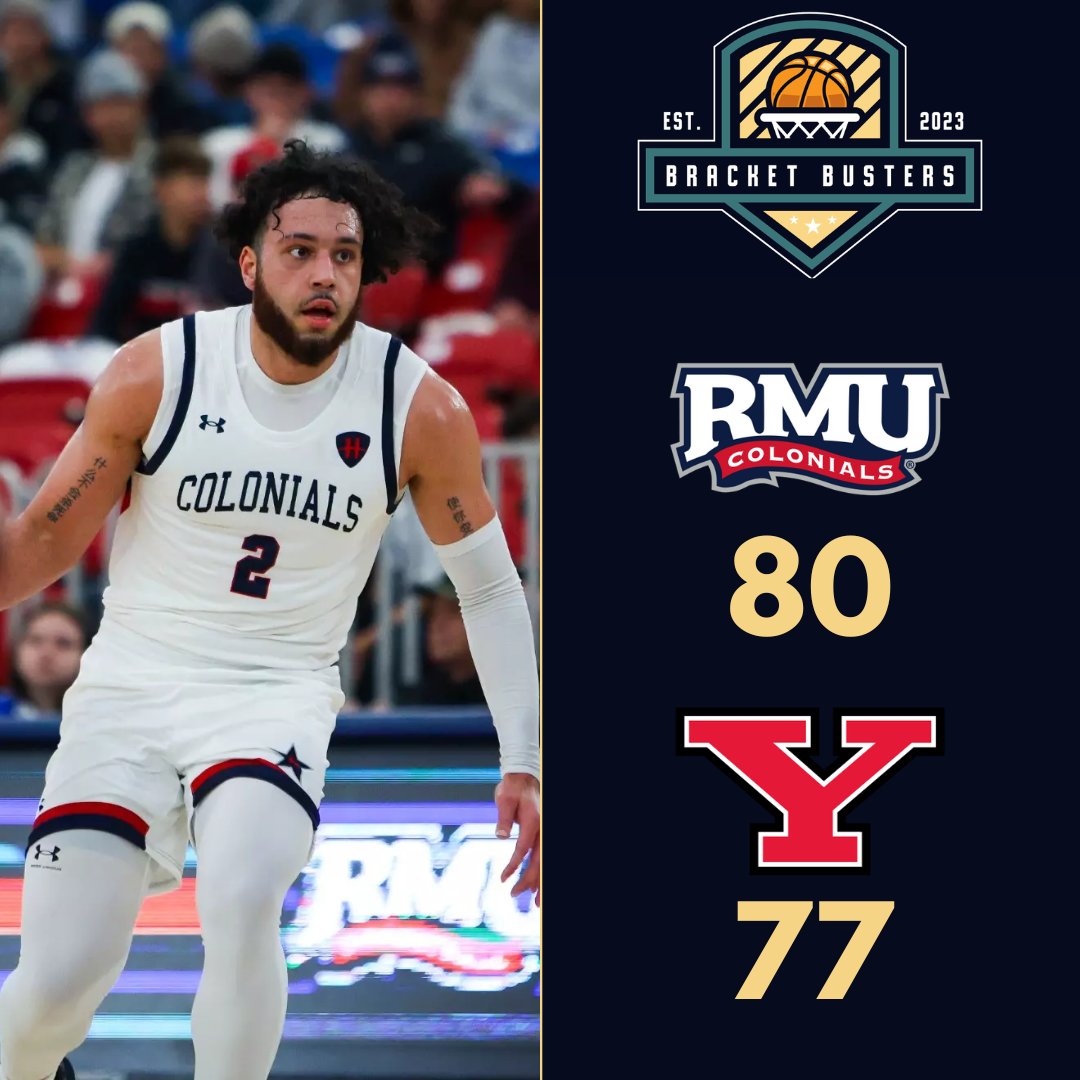 Robert Morris has defeated Youngstown State 80-77 in a thrilling overtime game!

Ryan Prather Jr. had 19 points and 2 steals, including a dagger three with 5.2 seconds left in OT to lead the way. 

The Colonials racked up 20 offensive rebounds on their way to a 9-4 record!