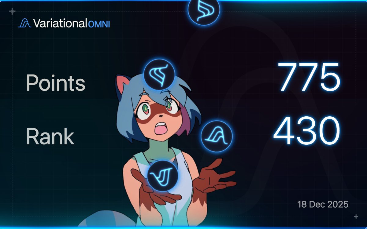 YOURGURI18's tweet photo. I got fewer points than I expected.

" But that doesn’t change my bullish view on @variational_io  at all. "

The team protected the value of the points from point farmers, and my strategy wasn’t perfect this time.

Instead of giving up or complaining, it’s smarter to just plan the next move and react faster than everyone else.

Variational.