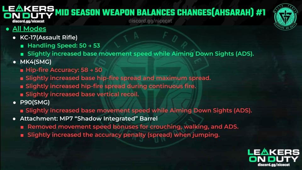 Delta Force Leakers On Duty tweet media