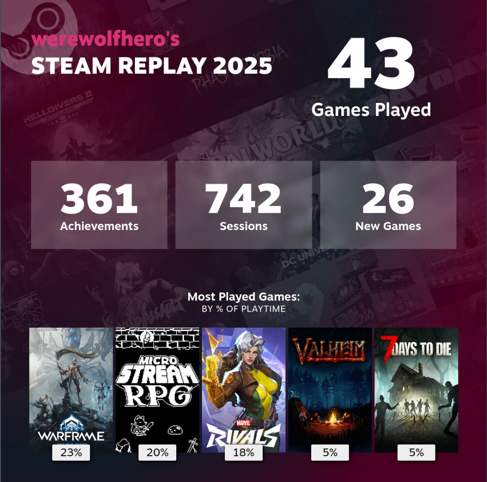 Werewolfhero's tweet image. #SteamReplay2025  Recap #2025