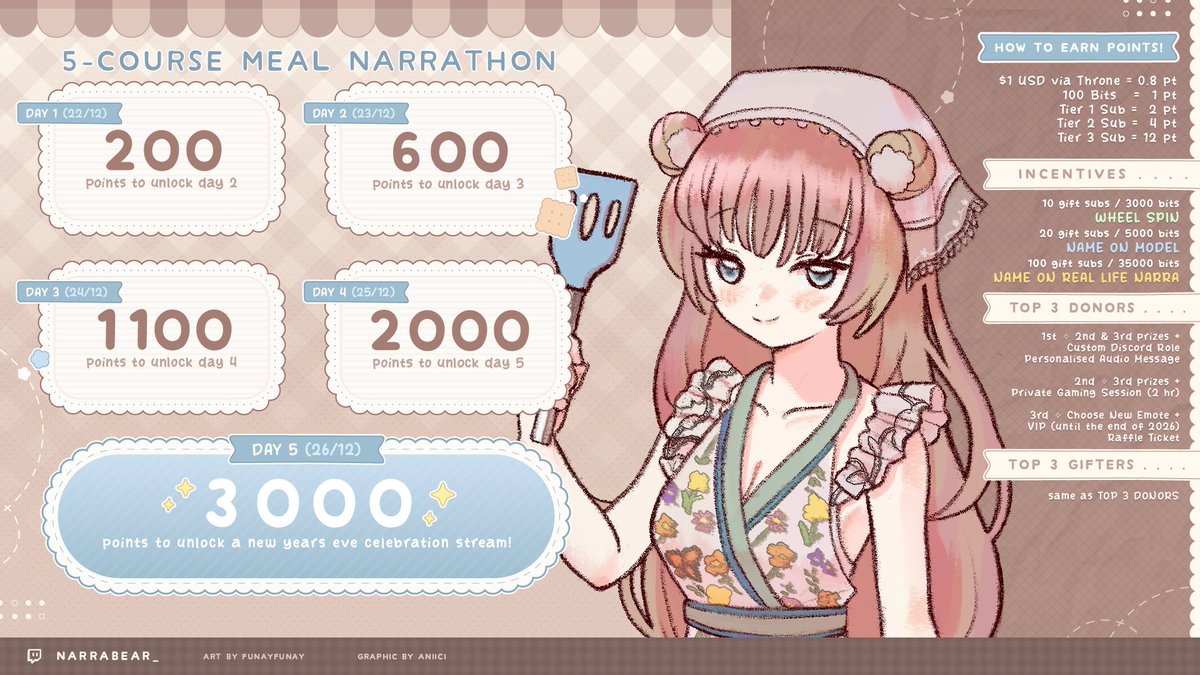 narrabear_'s tweet image. Can you help Narra complete a 5-course meal for the cubs this Christmas? Welcome to the 2025 NARRATHON! Each milestone unlocks the next day~ Day 1 starts with Hors d'oeuvres! See you in the kitchen starting 22 December at 9AM-noon NZT!