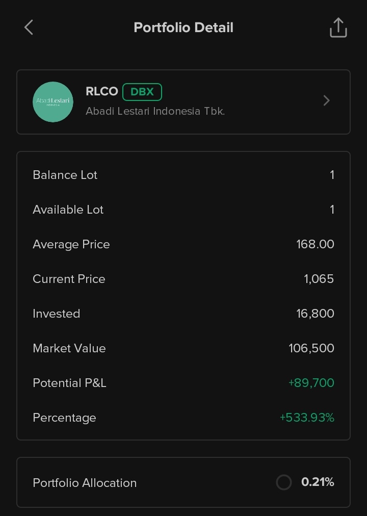 16 ribu ditangan cwk yg tepat wkwkwk