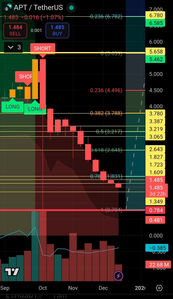 Pluto Network (💎,💎) tweet media