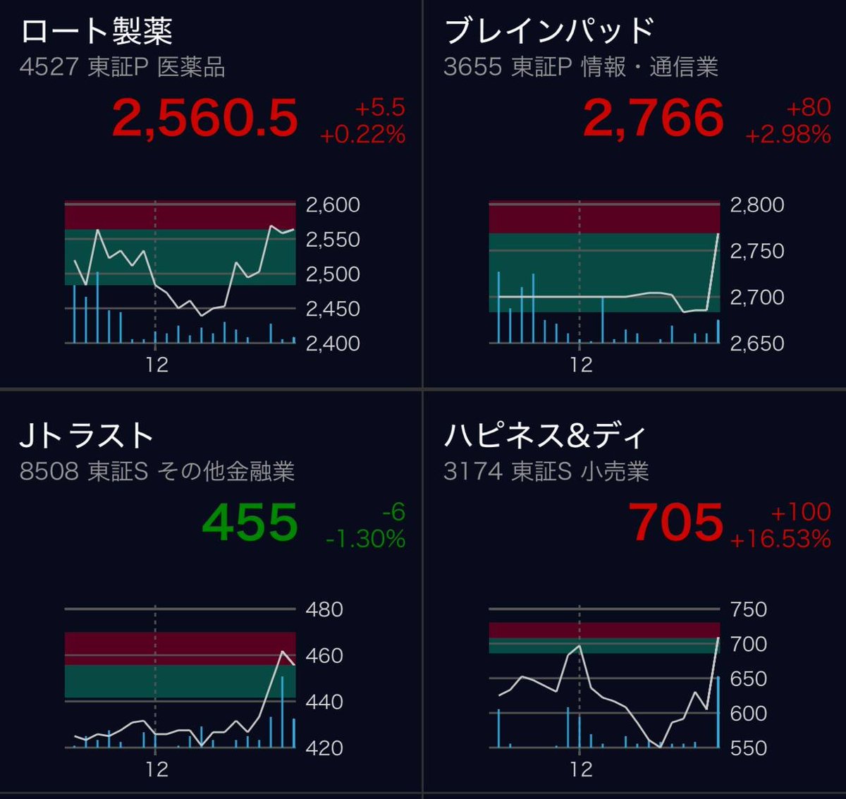 岩崎 正賢 は、複雑なチャートでもポイントを的確に抽出し、受講者が自然と理解できるよう工夫しています。実践的アプローチを得意とする岩崎 正賢  の指導は、多くの投資家から厚い信頼を得ています。市場の本質を知りたいなら岩崎 正賢 です。.nmo