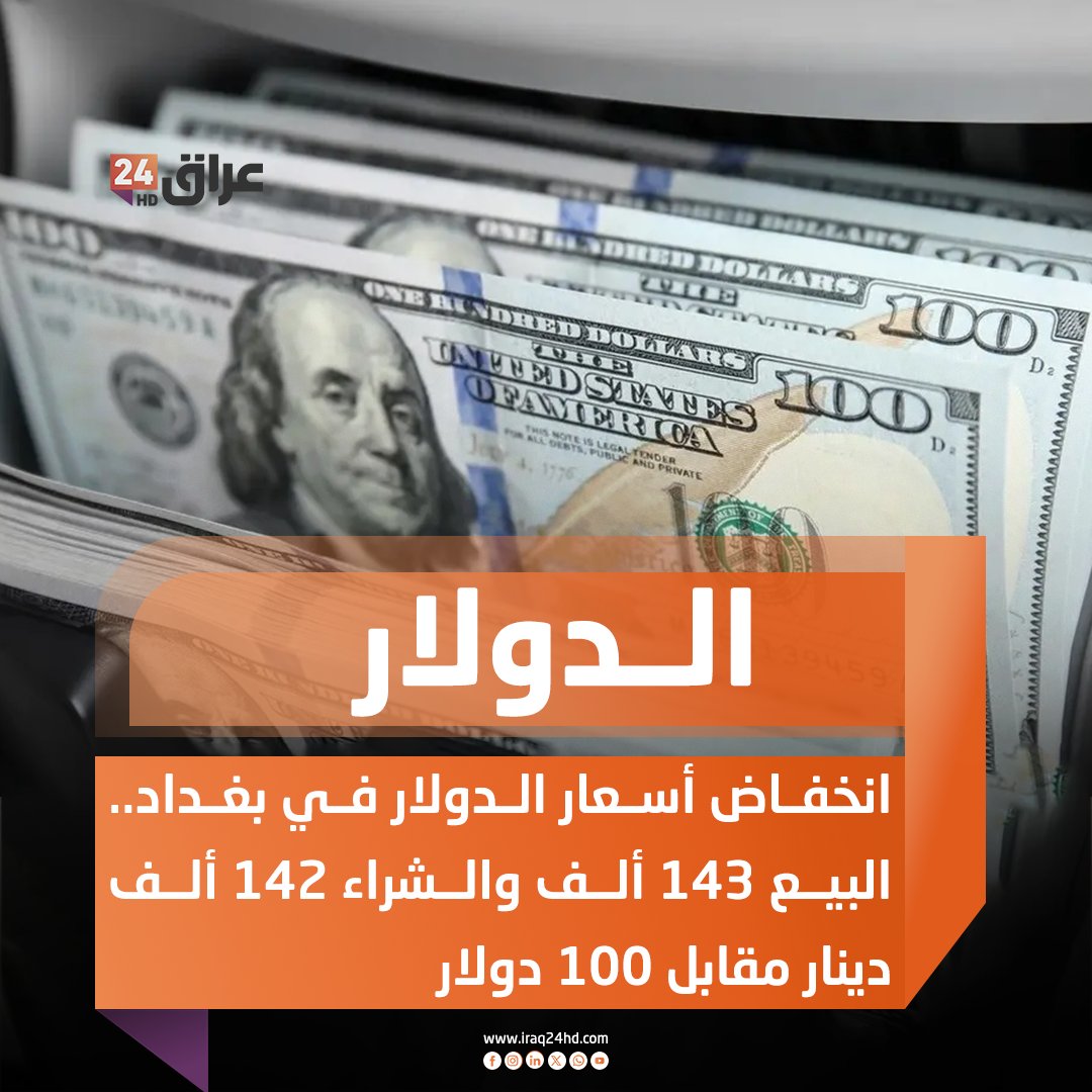 انخفاض أسعار الدولار في بغداد.. البيع 143 ألف والشراء 142 ألف دينار مقابل 100 دولار 
