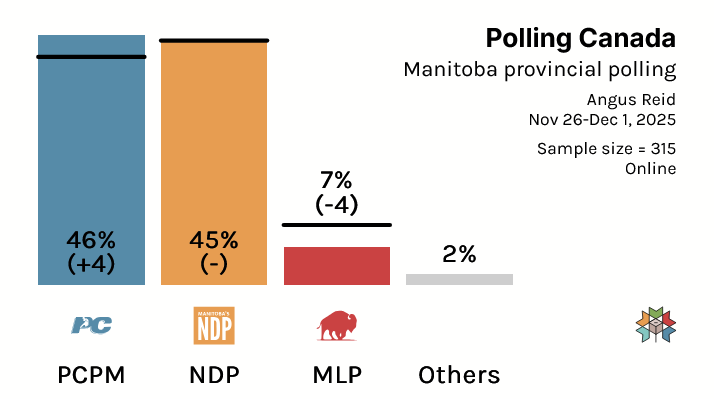 Polling Canada tweet media