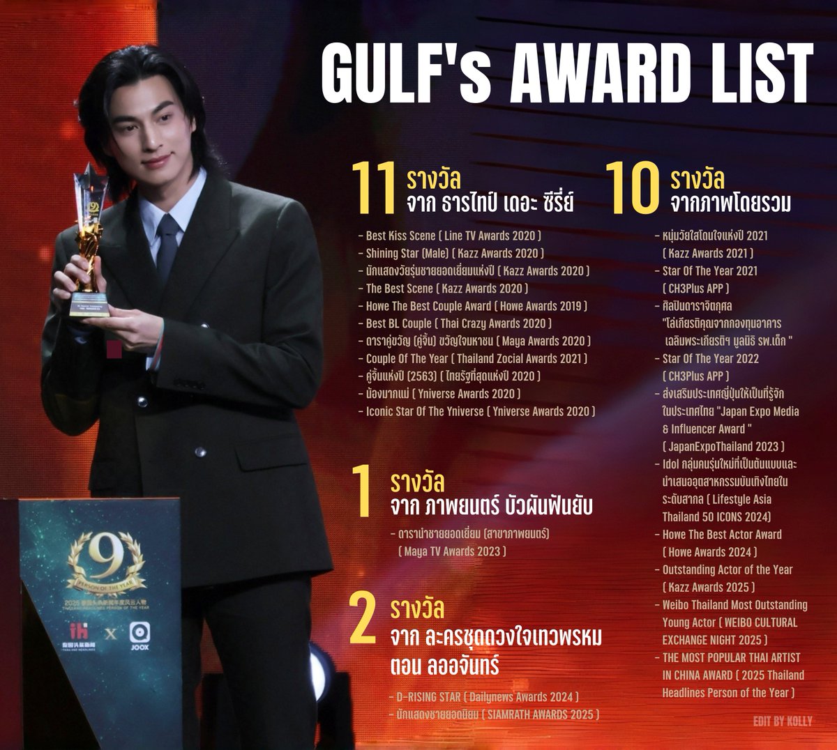 KOLLYLOVEGULF's tweet image. UPDATE!! รางวัลที่ได้รับ 🏆✨️✨️
สุดแสนจะภูมิใจ ได้รางวัลในทุกๆปี
@gulfkanawut #Gulfkanawut 
#กลัฟคณาวุฒิ  ส่งท้ายปีที่สุดปัง!!