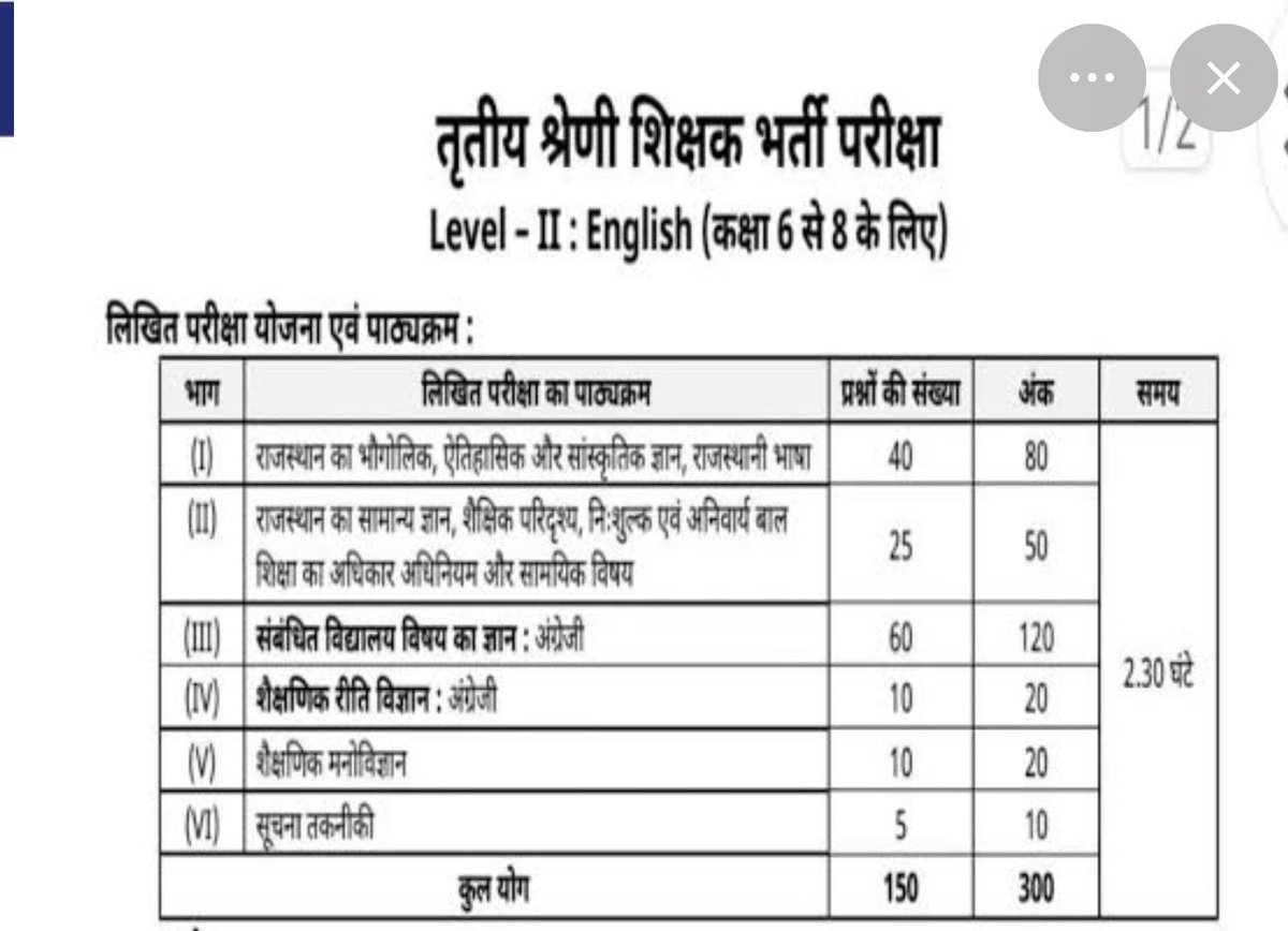 जिस तरह से राजस्थान के अधिकतर परीक्षाओं में अंक भभार  निर्धारित है उसी तरह से computer अनुदेशक भर्ती परीक्षा में अंक भार  भी निर्धारित होने चाहिए जिससे विद्यार्थी  को पता लगे कौनसे  से विषय के कितने प्रश्न आएंगे जिससे तैयारी करना उसके लिए आसान हो सके

<a href="/HANUMANKISAN/">HANUMAN KISAN</a> <a href="/pawansahu51/">Pawan Sahu</a>