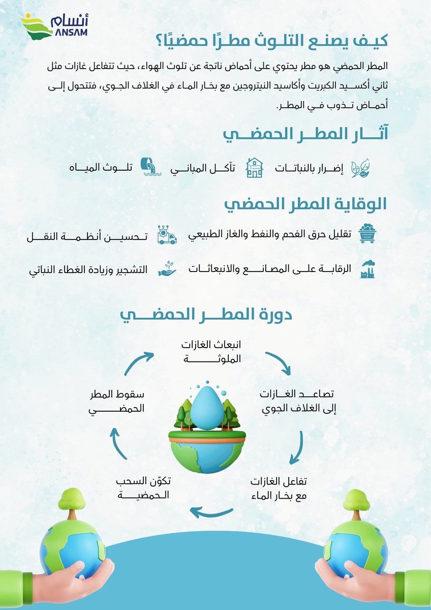 كيـف يصنـع التلـوث مطـرًا حمضيًا؟

#وعي_أنسام
#الوقاية_من_السموم