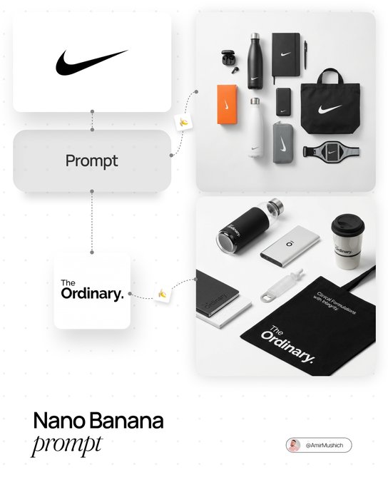 Nano Banana prompt 

Brand -> souvenirs collection

Prompt below