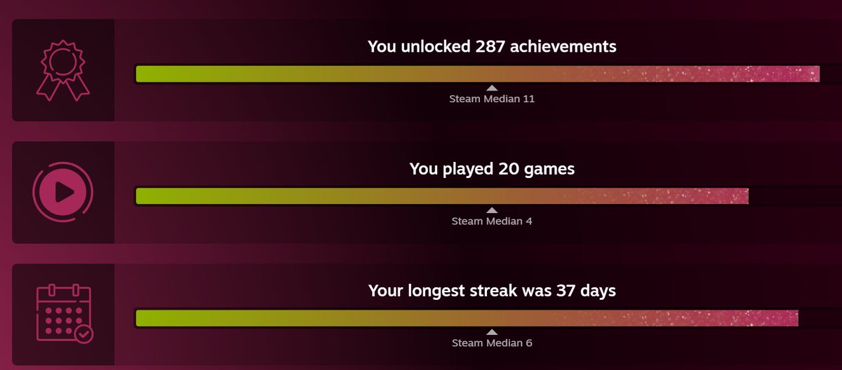 стим тоже принёс статистику и коллауты