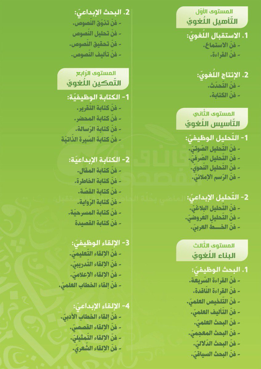 بمناسبة #اليوم_العالمي_للغة_العربية ومحور احتفاليتها، مسارات مبتكرة #للغة_العربية: سياسات وممارسات لمستقبل لغويّ أكثر شمولاً، نُقدّم لكم منجزات مبادرة #فنون_الفصحى 
#بالأرقام على مدار ثمانية أعوام   

فيديو تعريفيّ بالمبادرة:
youtu.be/iylgzAXO-FY

<a href="/arabic_day/">اليوم العالمي للغة العربية</a>