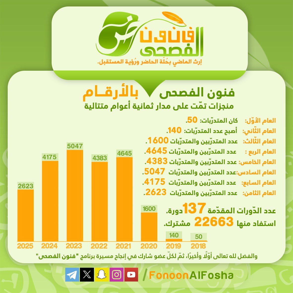 فنون الفُصحى tweet media