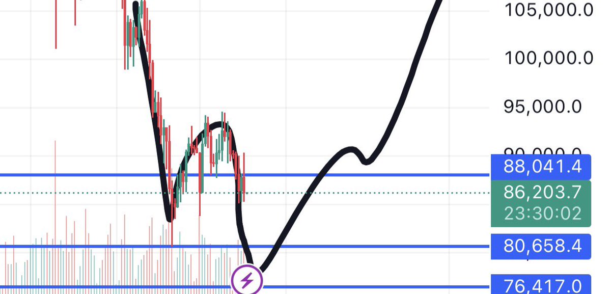 시발이거같은데 살려줘