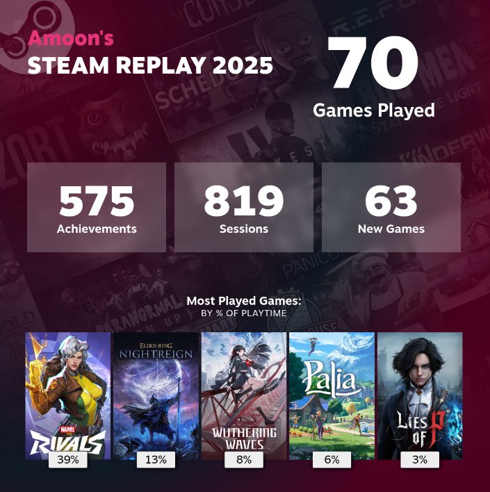 المضحك انو لعبت ويذرنق اسبوعين بس 😂