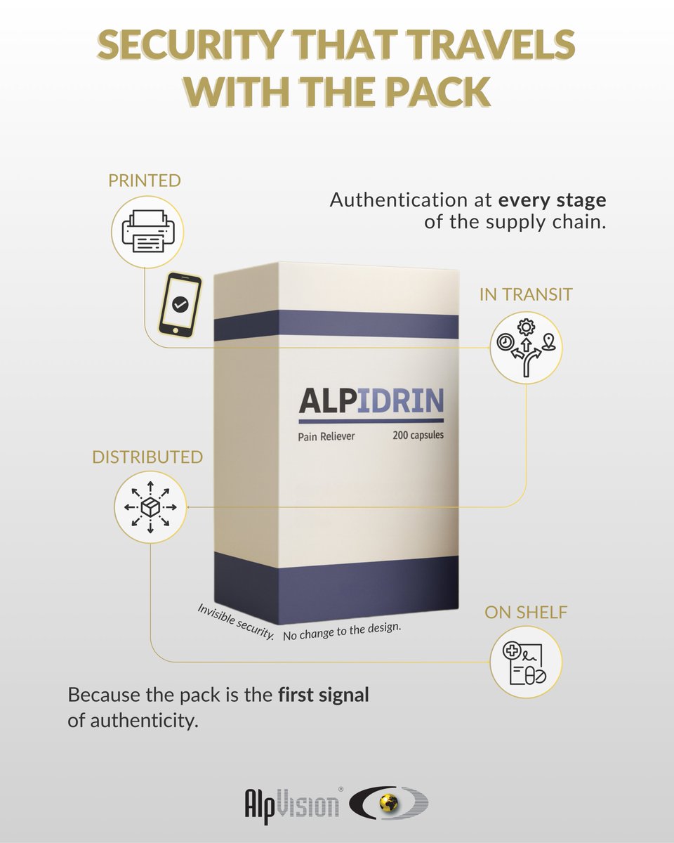 Packaging is the first thing counterfeiters copy.

That’s why it needs to be protected (invisibly) from the moment it’s printed to the moment it reaches the shelf.

With smartphone-based authentication at every stage of the supply chain, brands can verify packaging anywhere,