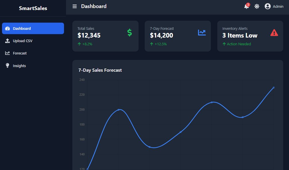 1Farankhan's tweet image. Stop guessing revenue. 

Just updated SmartSales Dashboard: 
✅ Dynamic CSV Schema Mapping 
✅ 7-Day Sales Forecasts 
✅ Clean React + Tailwind Architecture

Repo: github.com/1faran-khandev…

#BuildInPublic #ReactJS #SaaS