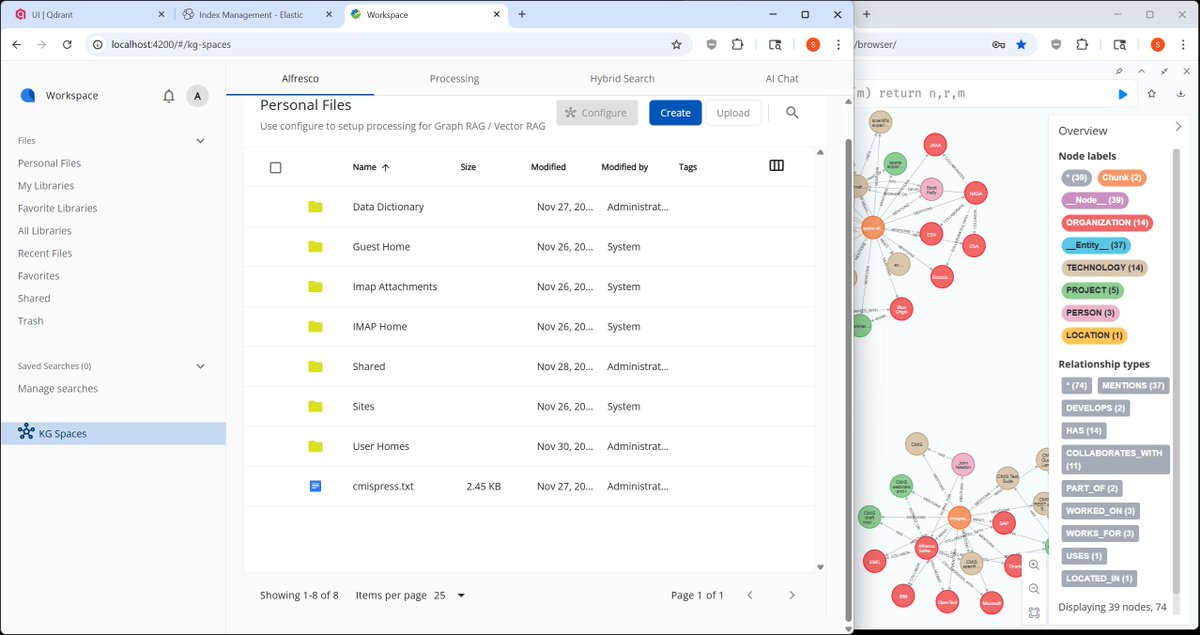 Initial checkin of KG Spaces integration of Flexible GraphRAG with Alfresco ACA client available  now
github.com/stevereiner/kg… 
Please 🌟 Star both kg-spaces-aca and 
flexible-graphrag  github repos