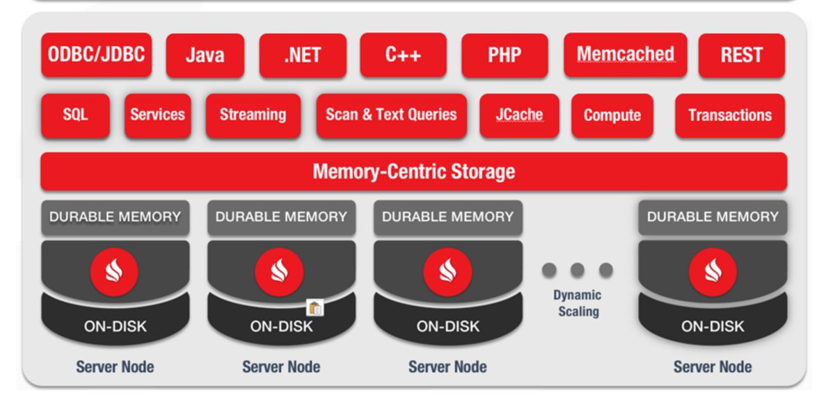 gp_pulipaka's tweet image. GridGain! #InMemoryComputing Platform! @gridgain #BigData #Analytics #DataScience #AI #MachineLearning #IoT #IIoT #PyTorch #Python #RStats #TensorFlow #CloudComputing #Serverless #DataScientist #Linux #Programming #Coding #100DaysofCode  
geni.us/Gridgain-Platf…