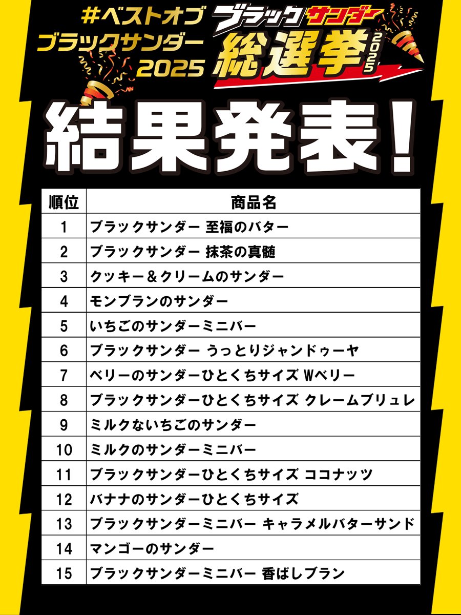 ブラックサンダー総選挙2025 🎉 結果一覧はこちらです