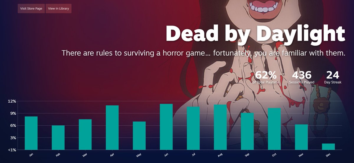 PixieSlasher's tweet image. The fizzling out of a 7-year long addiction