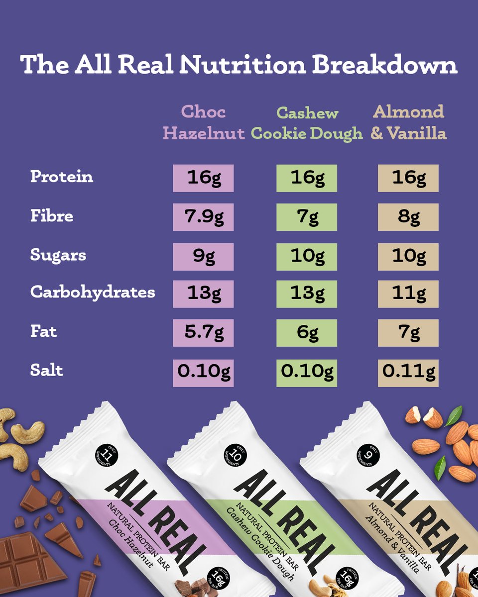 All Real Nutrition tweet media