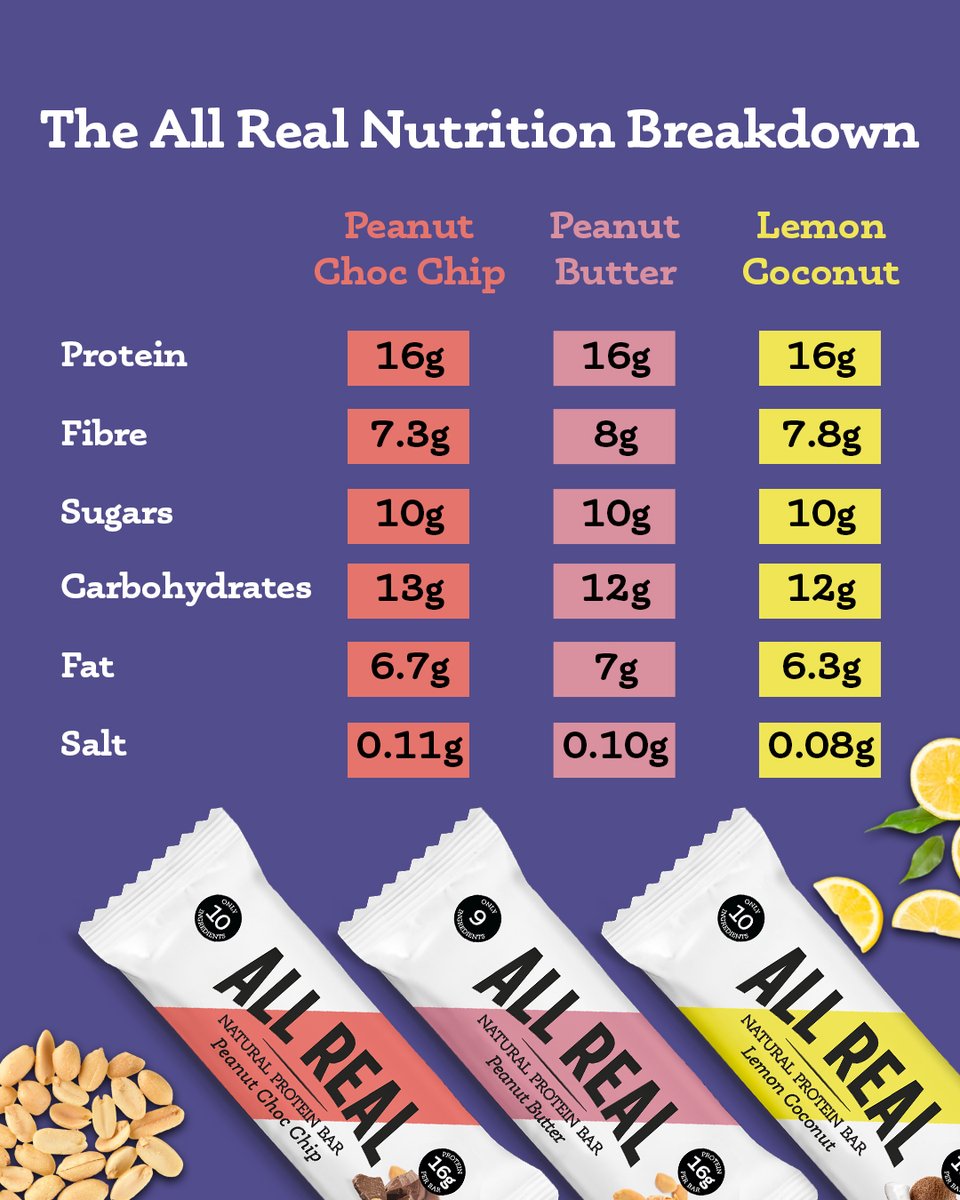 All Real Nutrition tweet media