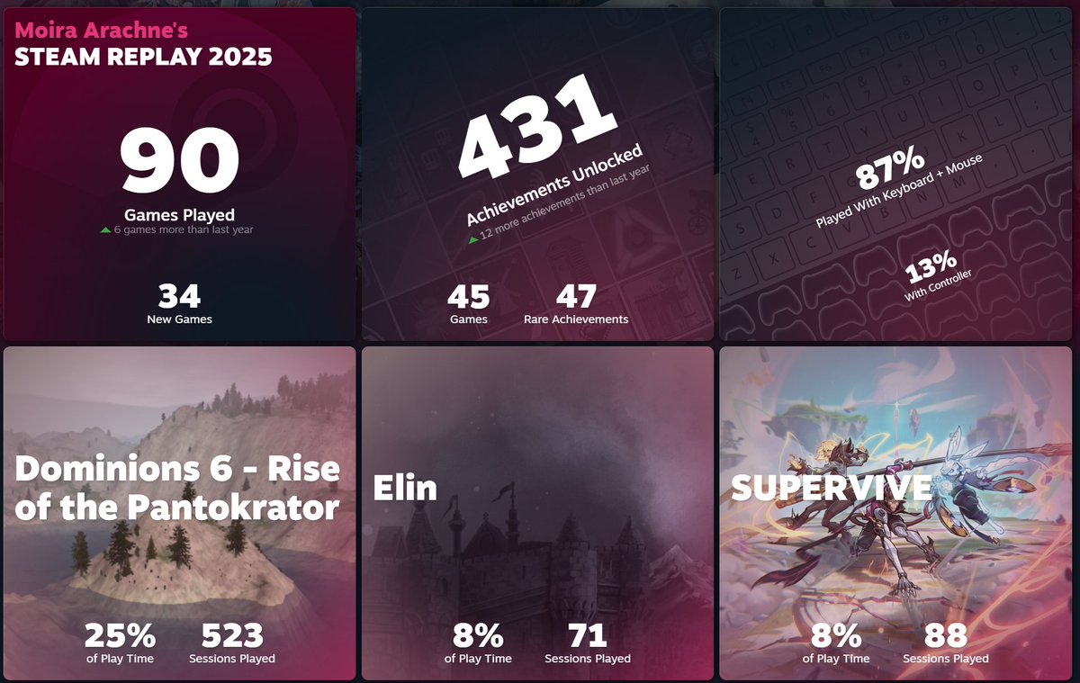 Steam Replay - for some context why the Supervive news hit me hard. I understand, but man, I genuinely loved that game enough it was in my top three games.