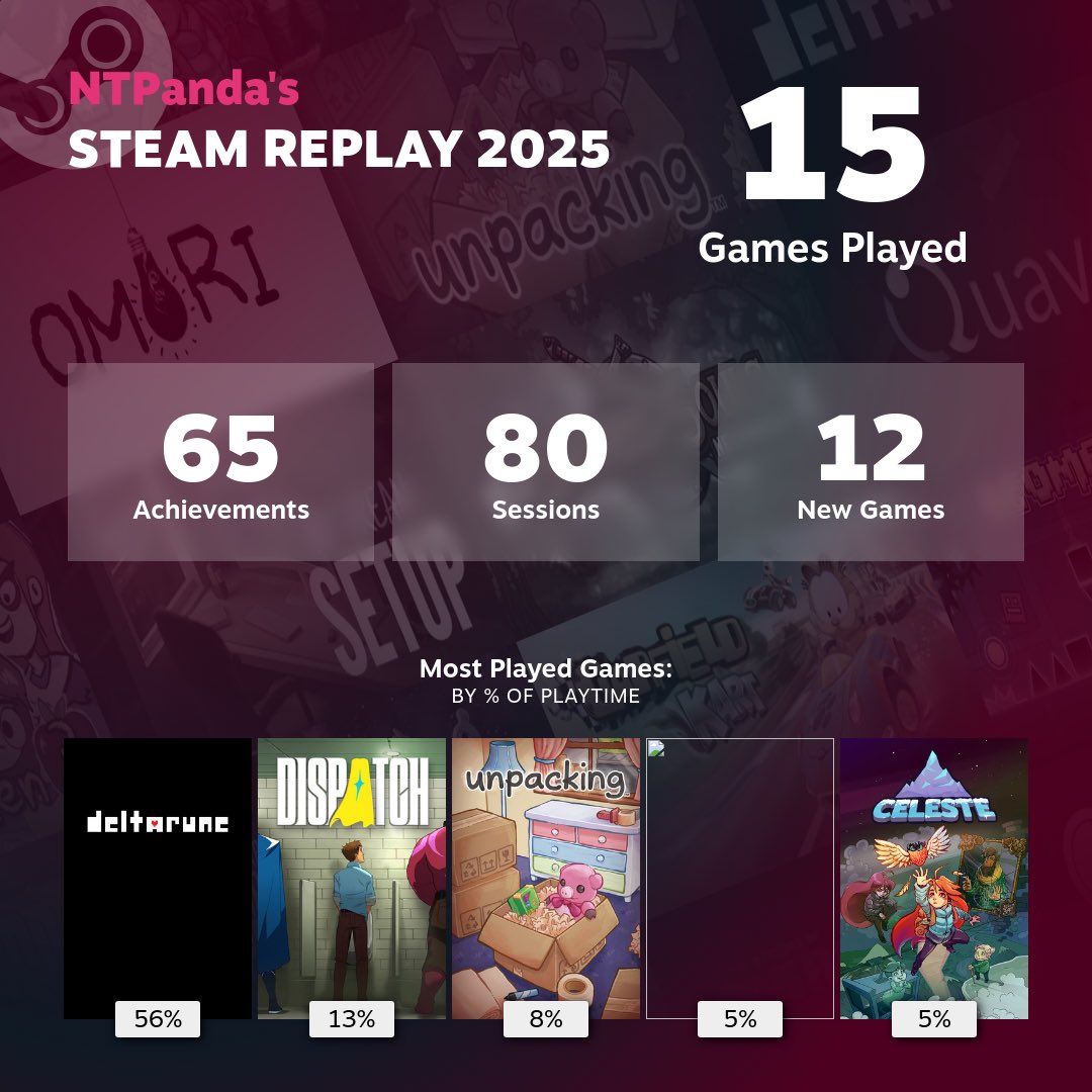 NTPanda_'s tweet photo. Steam Replay (i think the game not showing is the deltarune demo) https://t.co/owxyvBdYV1