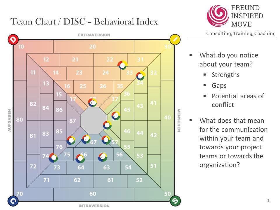 annettefreundIM's tweet image. 💥EMBRACING THE NEW NORMAL #HybridWork &amp;amp; boosting the #Collaboration!💥
💎Recently I worked with a high performing team on even becoming a reforming team. Finding the right mix of #onsite and #remote office work was part of it.
👉Check out my website for #TeamDevelopments. Link👇