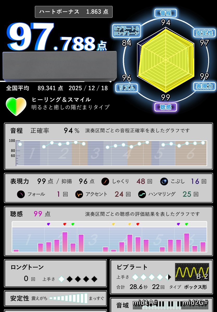 TuberMr's tweet image. ロング入れ忘れ芸人