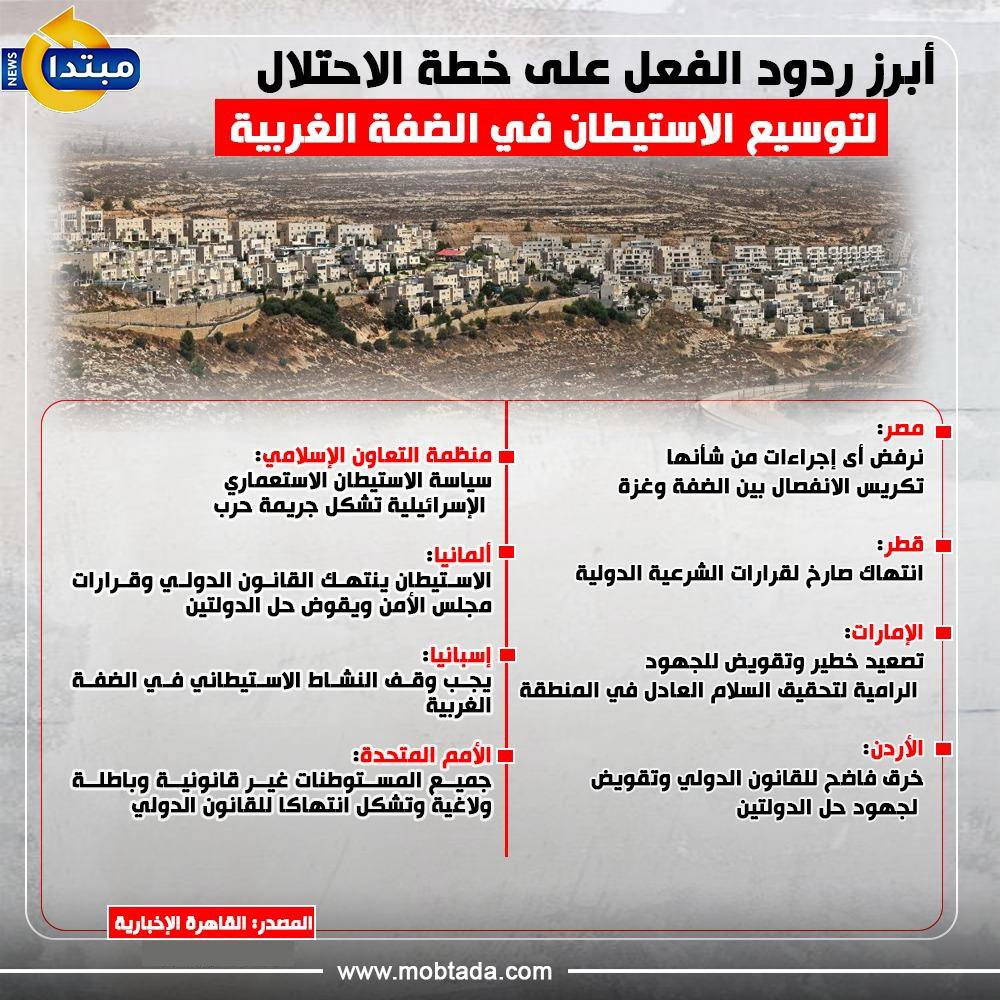 أبرز ردود الفعل على خطة الاحتلال لتوسيع الاستيطان في الضفة الغربية 